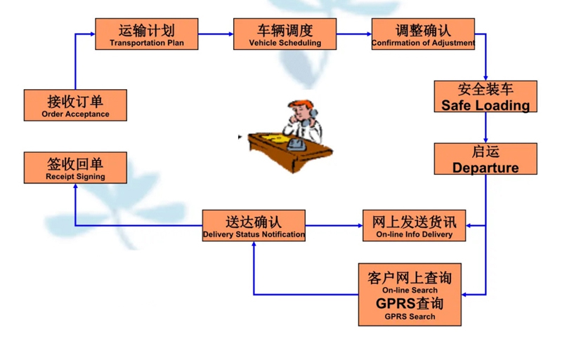 张家港到石屏货运公司